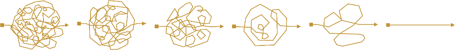 Life coaching is the process of moving from a to b